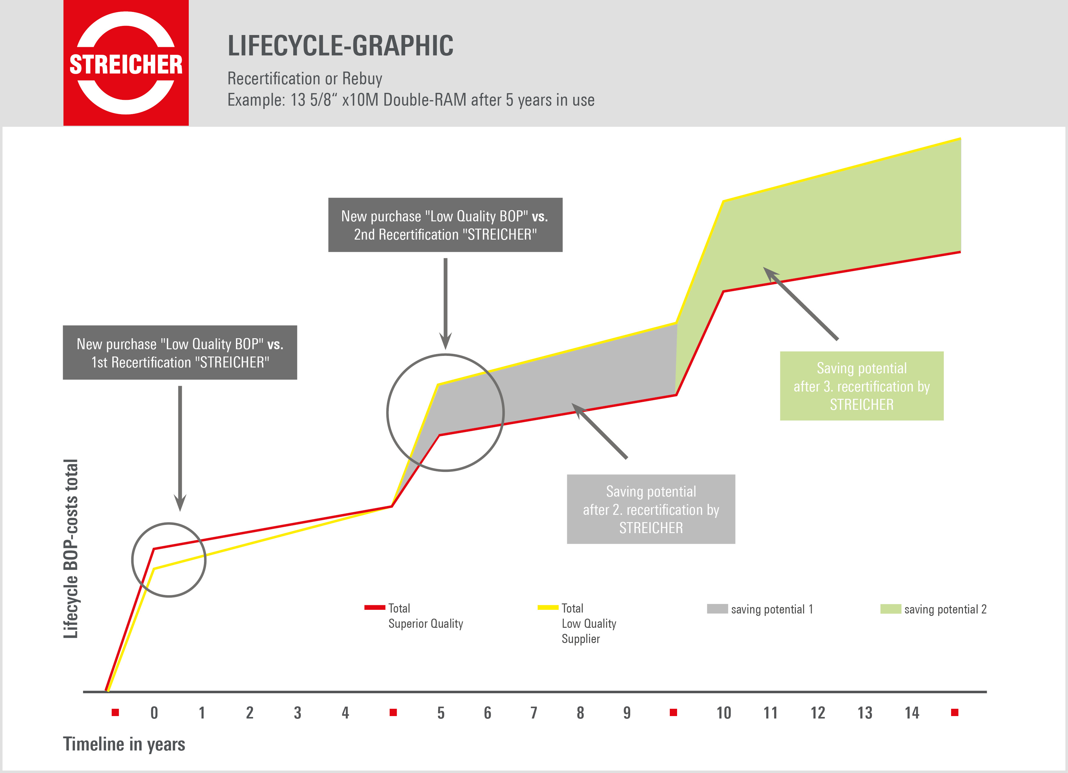 Rebuy cycle 2025